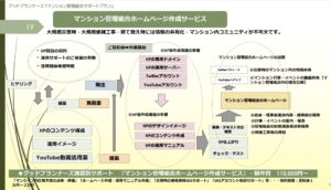 マンション管理組合ホームページ作成サポート：グッドプランナーズマンション管理士事務所